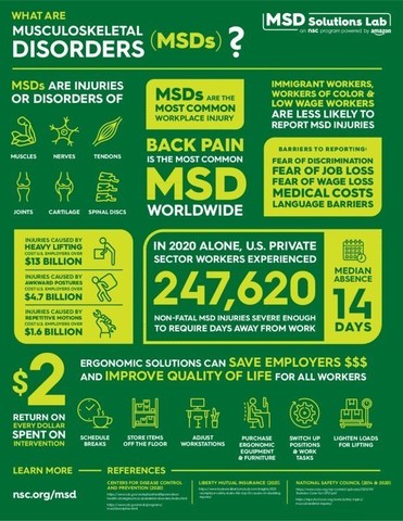 Infographic provided by the MSD Solutions Lab, a National Safety Council strategic initiative supported by Amazon.