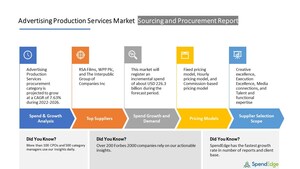 Advertising Production Services Sourcing and Procurement Market Report| Top Spending Regions and Market Price Trends - Forecast and Analysis 2022-2026| SpendEdge