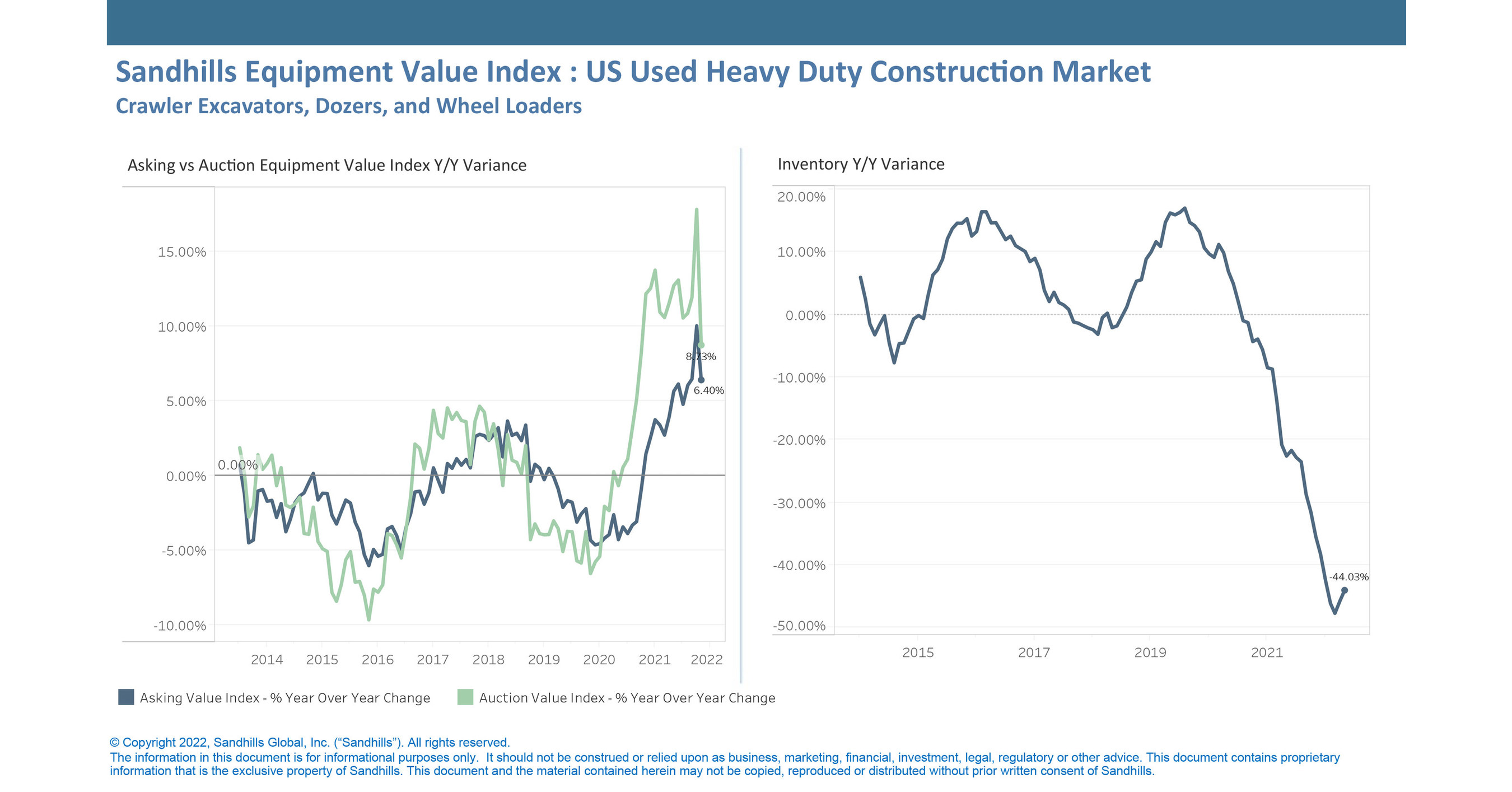 Newest Sandhills Global Market Reports Show HeavyDuty Truck & Semi