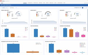 Qualys Launches VMDR 2.0 with TruRisk™ Scores and Automated Remediation Workflows