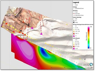 Figure 2- Shingleback target in 3D view. Upper surface displays topography with geologic mapping and soil sampling results. Subsurface view shows the result of the IP Resistivity survey. The large resistivity anomaly at depth in the IP survey corresponds with mapped veins at surface and is interpreted as a zone of alteration related to the veins. The highest gold values from the stream sediment sampling program occur in this area and are nearby several mine workings. Scale bar is in metres. (CNW Group/Zacapa Resources)