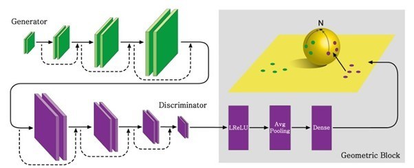 SphereGAN: Novel and Improved Neural Network Developed by Researchers from Chung-Ang University - Vimarsana News