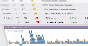 Crypto Craft Launches Economic Calendar for Crypto Traders