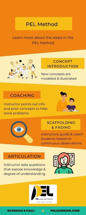 PEL Learning: Helping Kids Recover from Learning Loss