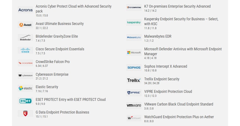 AV-Comparatives Releases Factsheet for March-April Enterprise Malware