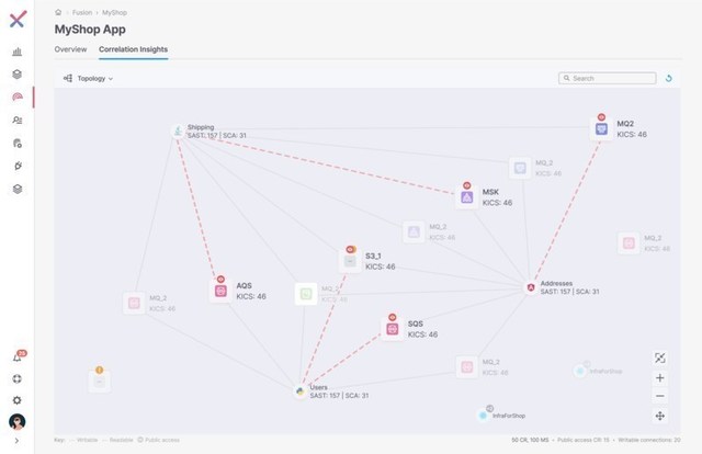 Checkmarx Fusion maps threats in an intuitive graph showing software elements, consumed cloud resources and relationships between them