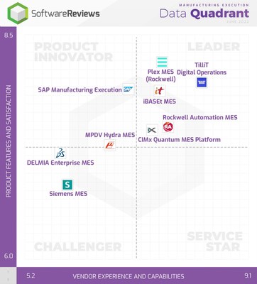 Manufacturing execution (CNW Group/SoftwareReviews)