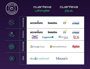 Quantexa Launches New Partner Program to Deliver Innovative Decision Intelligence Solutions