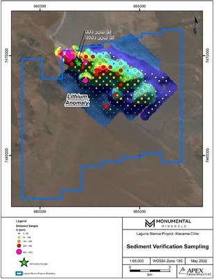 Figure 1. Surface sediment grab samples collected by Monumental in April 2022 demonstrate similar concentrations to proximal samples collected previously by Lithium Chile. The 9 km square lithium anomaly is defined by the gridded lithium point sample data (RGB map image layer). (CNW Group/Monumental Gold Corp)