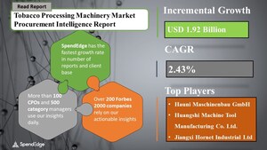 Tobacco Processing Machinery Sourcing and Procurement Market by 2025 | COVID-19 Impact &amp; Recovery Analysis | SpendEdge