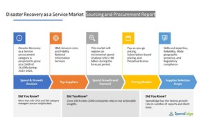 Global Disaster Recovery as a Service Market Procurement - Sourcing and Intelligence - Exclusive Report by SpendEdge