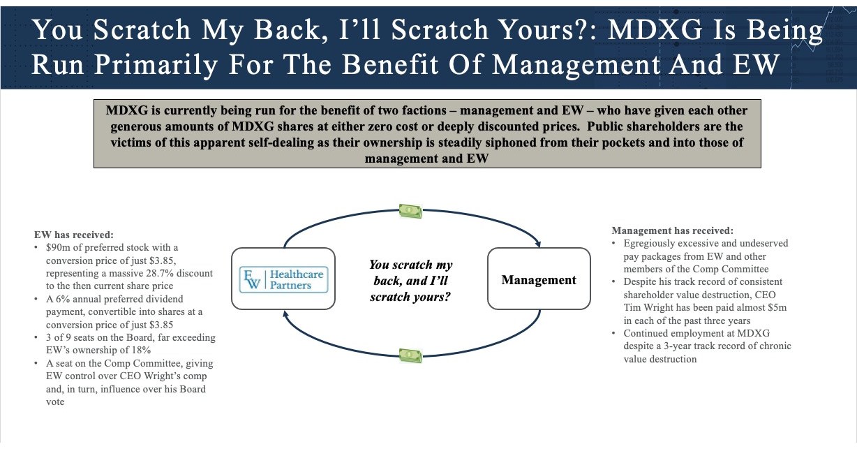 Prescience Point Capital Management Calls On MiMedx Group to