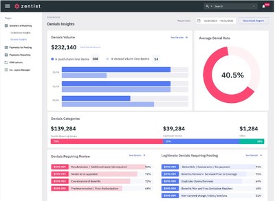 Zentist's denials management feature, accessed through the Remit AI dashboard, helps expedite the dental insurance claims process.