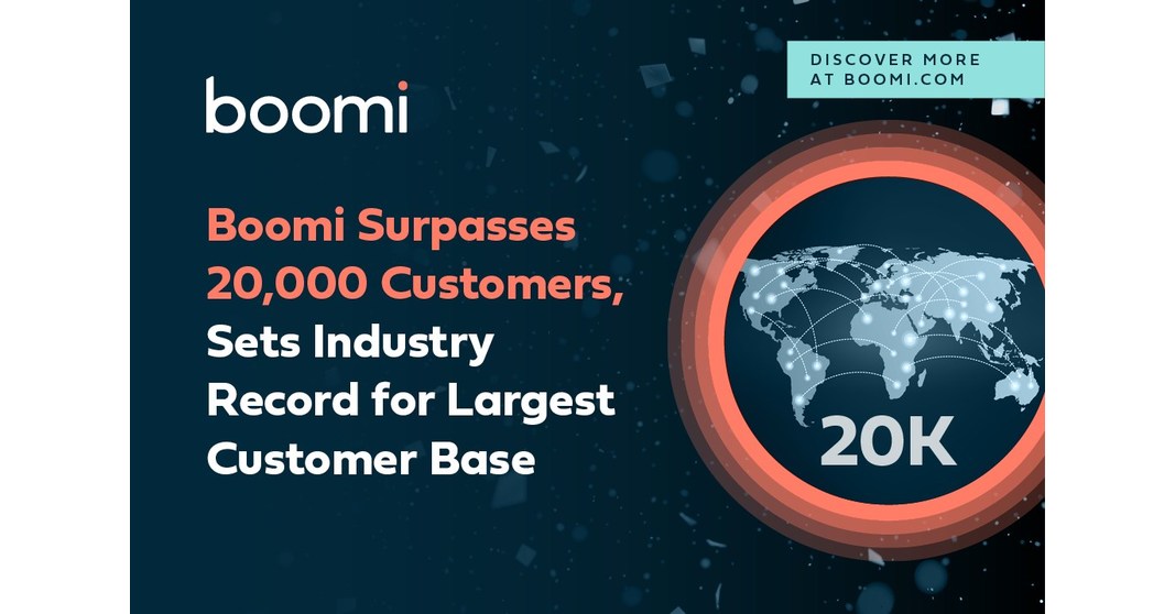 Boomi Surpasses 20,000 Customers, Sets Industry Record for Largest Customer Base¹