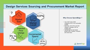 Global Design Services Sourcing and Procurement Report Forecasts the Market to Have an Incremental Spend of USD 90.58 Billion | SpendEdge