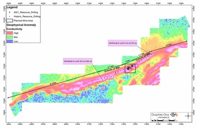 Graphite One Drills Numerous High Grade, Near Surface Intercepts at Graphite Creek Project, Alaska, Including 15.2m of 22.2% Cg (CNW Group/Graphite One Inc.)