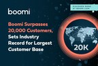 Boomi ultrapassa 20 mil clientes e estabelece recorde do setor de maior base de clientes¹