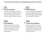 Marginalized Canadians derive a higher sense of wellbeing from work, despite feeling like they don't belong, study says