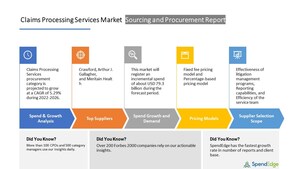 Claims Processing Services Sourcing and Procurement Market Report| Top Spending Regions and Market Price Trends - Forecast and Analysis 2022-2026| SpendEdge
