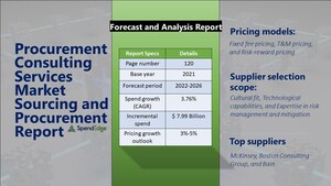 Procurement Consulting Services Sourcing and Procurement Report | Forecast and Analysis 2022-2026| SpendEdge