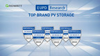 Growatt erhält Siegel „Top Brand PV Storage" in den wichtigsten...