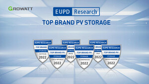 Growatt erhält Siegel „Top Brand PV Storage" in den wichtigsten globalen Speichermärkten