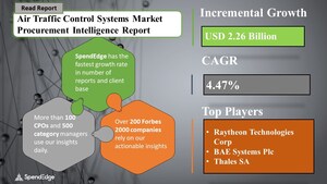 Air Traffic Control Systems Sourcing and Procurement Market Size to Increase by USD 2.26 Billion| Top Spending Regions and Market Price Trends| SpendEdge