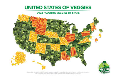 Green Giant® Survey Reveals Broccoli As America's Favorite Vegetable in 2022