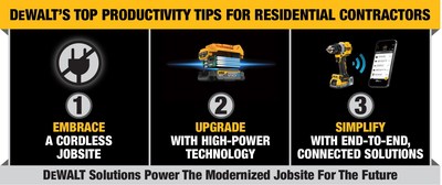 With peak building season underway, DEWALT, a leader in total jobsite solutions, shares its top three tips for homebuilders to maximize jobsite productivity and complete projects on-time and on-budget.