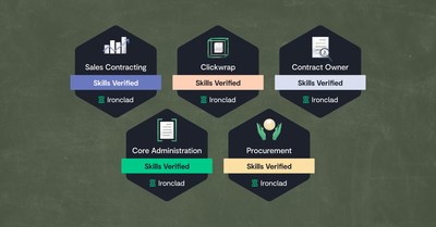 Ironclad is releasing Skills Verified badges that can be earned by users who complete a learning path and pass assessments. The learning paths include Skills Verified Badges for Sales Contracting, Clickwrap, Contract Ownership, Core Administration, and Procurement.