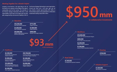 The Permian Strategic Partnership (PSP), a first-of-its-kind philanthropic collaboration of 17 energy companies has transformed $93 million in philanthropic member investment into $950 million in community support.