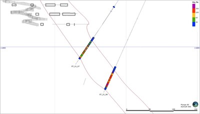 Figure 2 - Magnified Cross Sections of holes ET-21-07 and ET 21-08 showing the consistent Avino Vein and silver equivalent grade across the drill intercept. (CNW Group/Avino Silver & Gold Mines Ltd.)