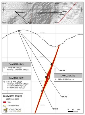 Figure 1. Cross section of  Las Peñas vein in Las Manas target. Las Peñas extends to surface and is open a depth. (CNW Group/Outcrop Silver & Gold Corporation)