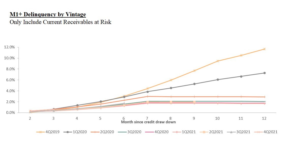 Qudian Inc. Reports First Quarter 2022 Unaudited Financial Results