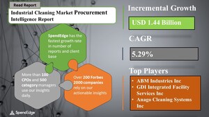 Global Industrial Cleaning Procurement - Sourcing and Intelligence Report Predicts This Market to Surpass USD 1.44 Billion, Rising at 5.29% CAGR From 2021 to 2025 - Exclusive Report by SpendEdge