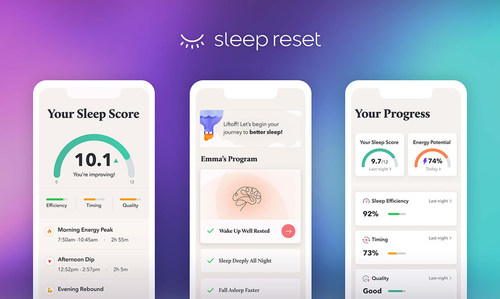 Sleep Reset, a digital, personalized sleep clinic. The new cognitive behavioral therapy-based program developed in partnership with leading sleep experts from top clinics and universities now officially launched in the U.S.