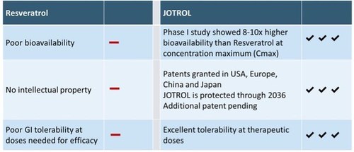 JOTROL™ Product Differentiation Comparison.