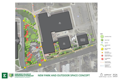 Schematic drawing of the future GameAbove College of Engineering and Technology park and outdoor event space