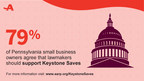 AARP Poll Shows: Pennsylvania Small Business Owners Support 'Keystone Saves' Retirement Savings Program