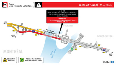 Légende : Fermetures secteurs A-25 et tunnel (Groupe CNW/Ministère des Transports)