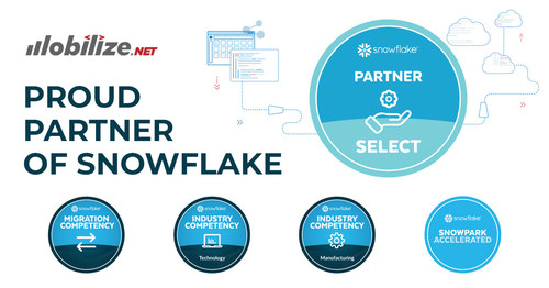 Mobilize.Net is a Snowflake certified partner plus is part of the Snowpark Accelerated program