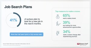 4 In 10 U.S. Workers Considering A Job Change In The Second Half Of 2022