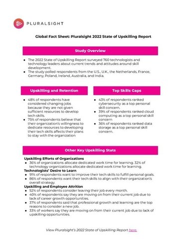Global Fact Sheet: Pluralsight State of Upskilling Report 2022