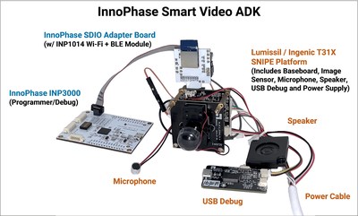 InnoPhase Smart Video Application Development Kit Ultra-Low Power Wi-Fi plus Ingenic AI Video Processor