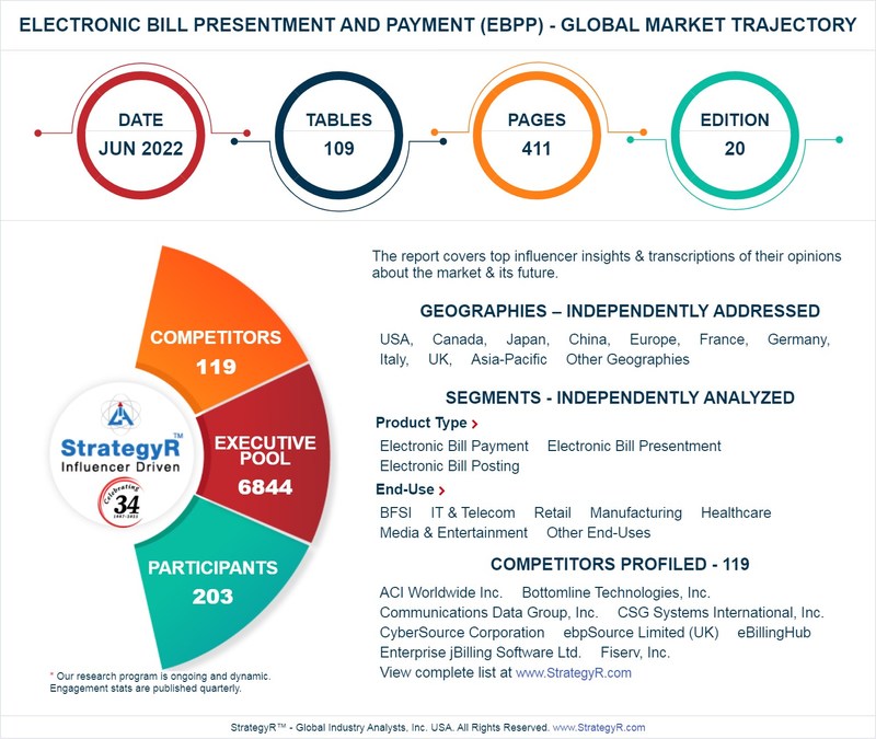 With 30.6 Billion Bills Projected to be Generated by 2026, Global Electronic Bill Presentment and Payment (EBPP) Market is Poised for Smart Growth - Vimarsana News