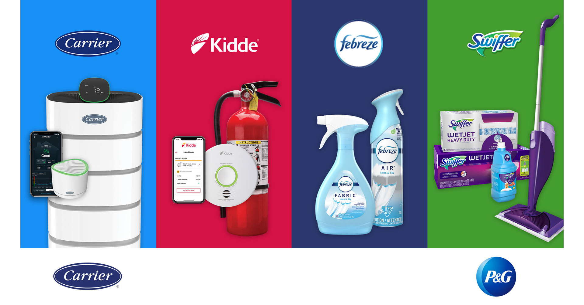 Products of Procter and Gamble India, Top Products of P&G, list of P&G  products, Product Mix
