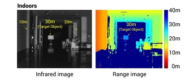 Example of results of indoor distance measurement using the new hybrid ToF sensor. Distances from one meter to 30 meters within the same field of view are represented by different colors.
©Toppan Inc.