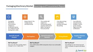 "Packaging Machinery Sourcing and Procurement Market Report" Reveals that this Market will have a Growth of USD 10.59 Billion by 2026