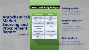 Agrochemicals Sourcing and Procurement Market Prices Will Increase by 1%-3% During the Forecast Period | SpendEdge