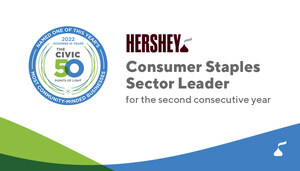 Hershey Recognized as a Leading Community-Minded Company for the 10th Consecutive Year